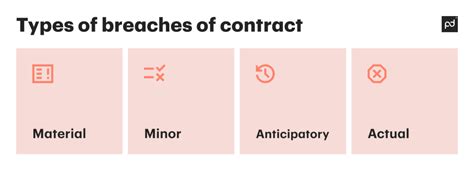 How Negligence v. Contract Breach Can Mean .